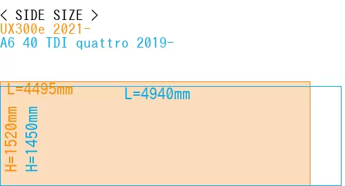 #UX300e 2021- + A6 40 TDI quattro 2019-